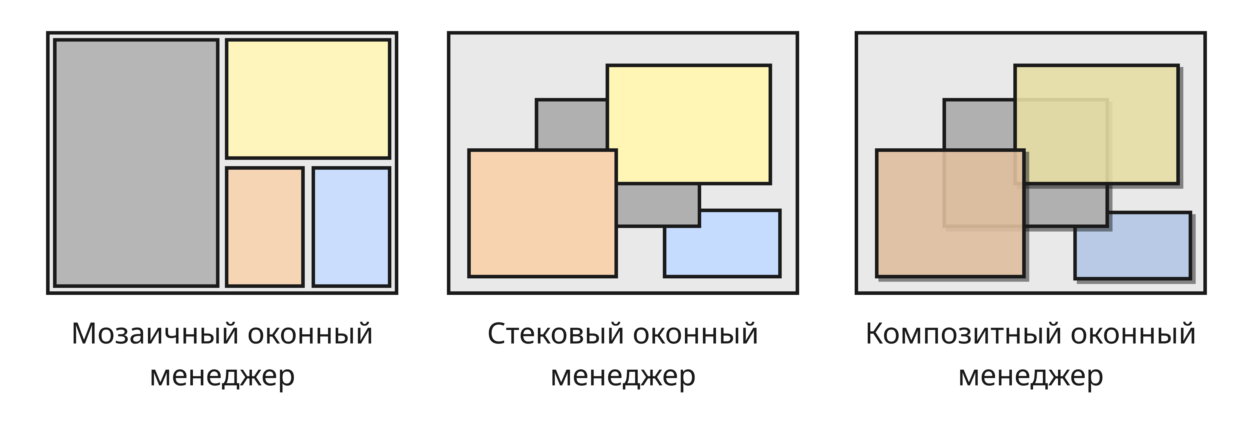 Типы оконных менеджеров
