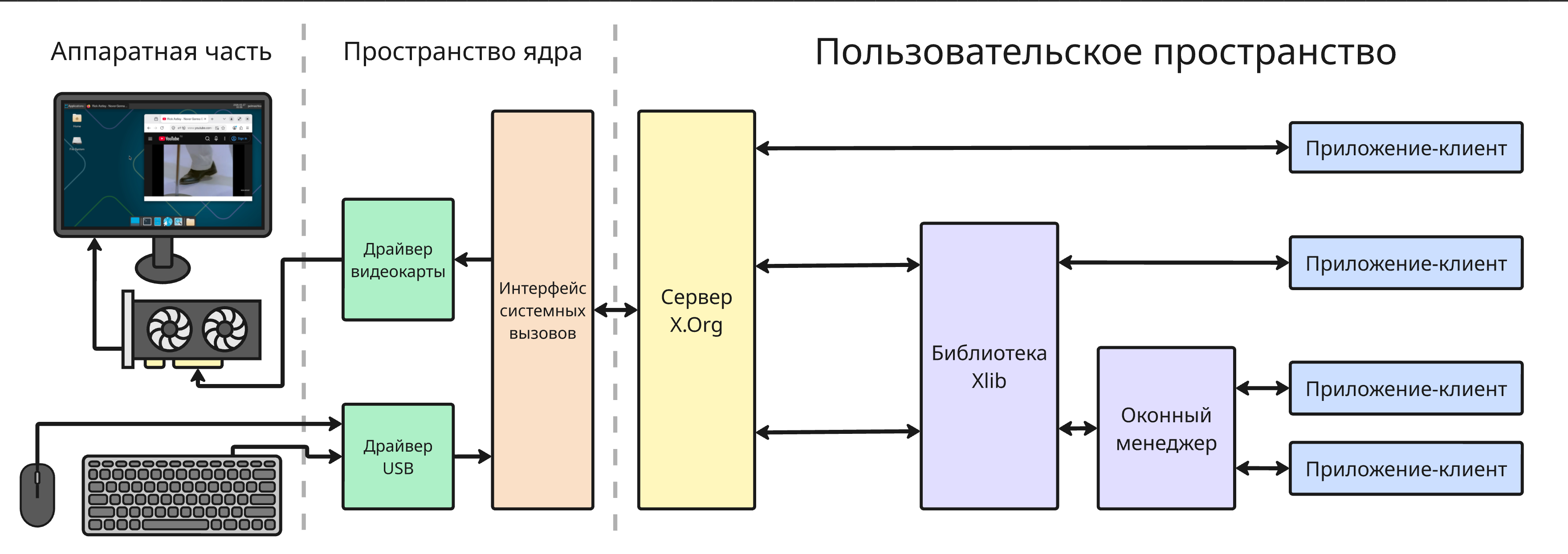 Архитектура