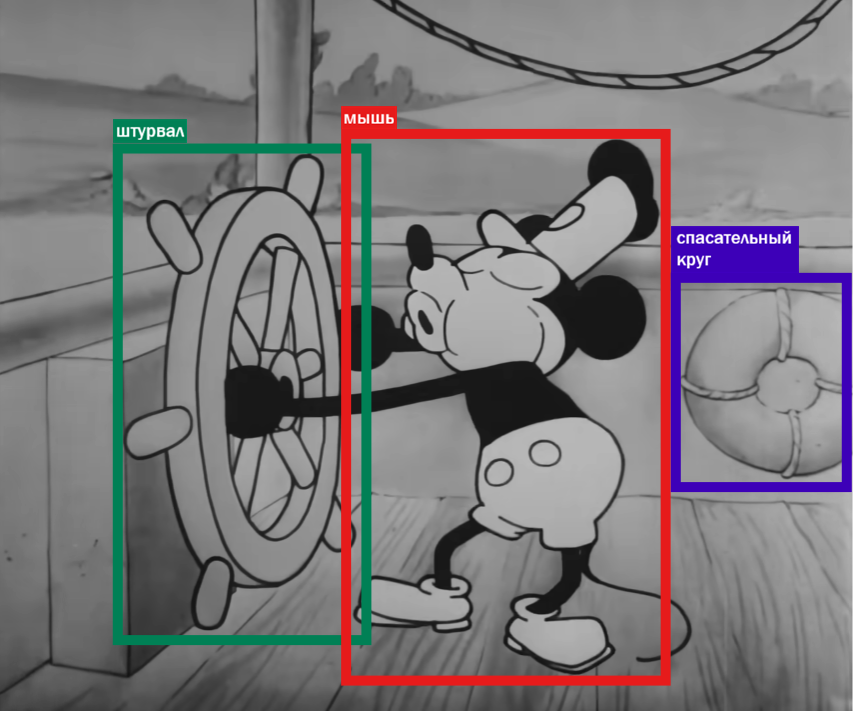 Детекция объектов
