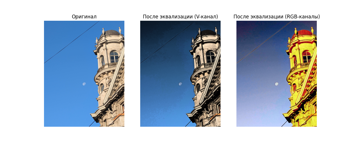 Эквализация