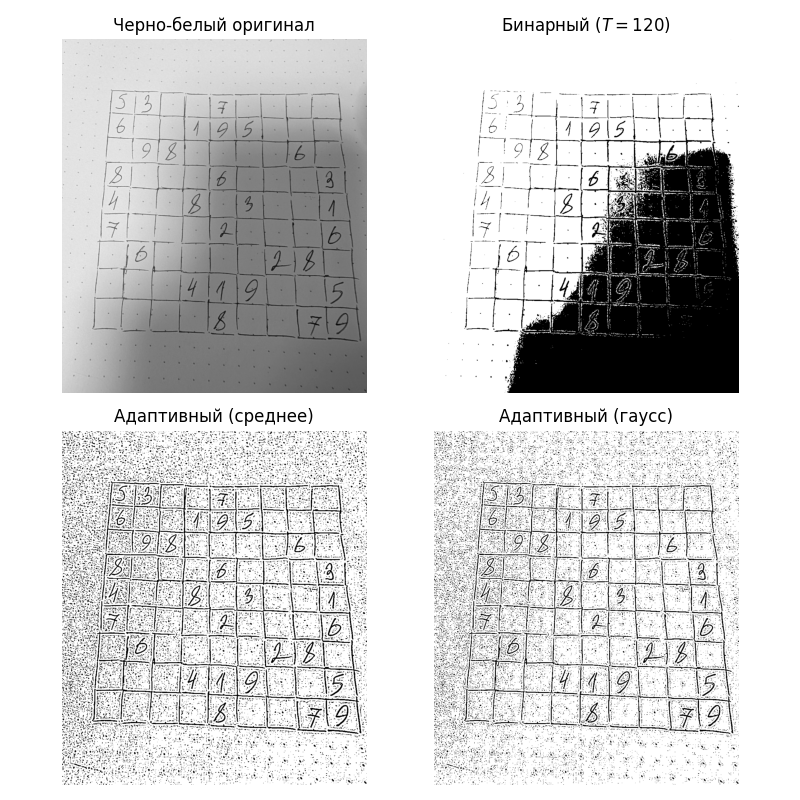 Пороговая обработка