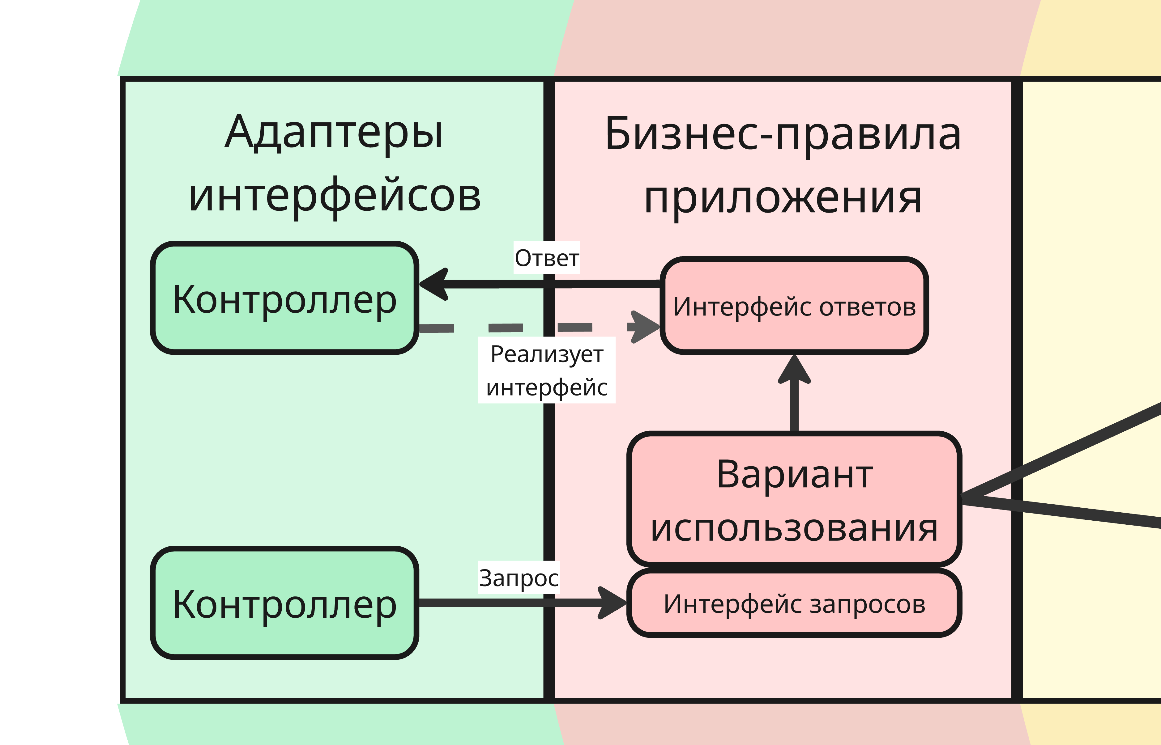 Взаимодействие элементов