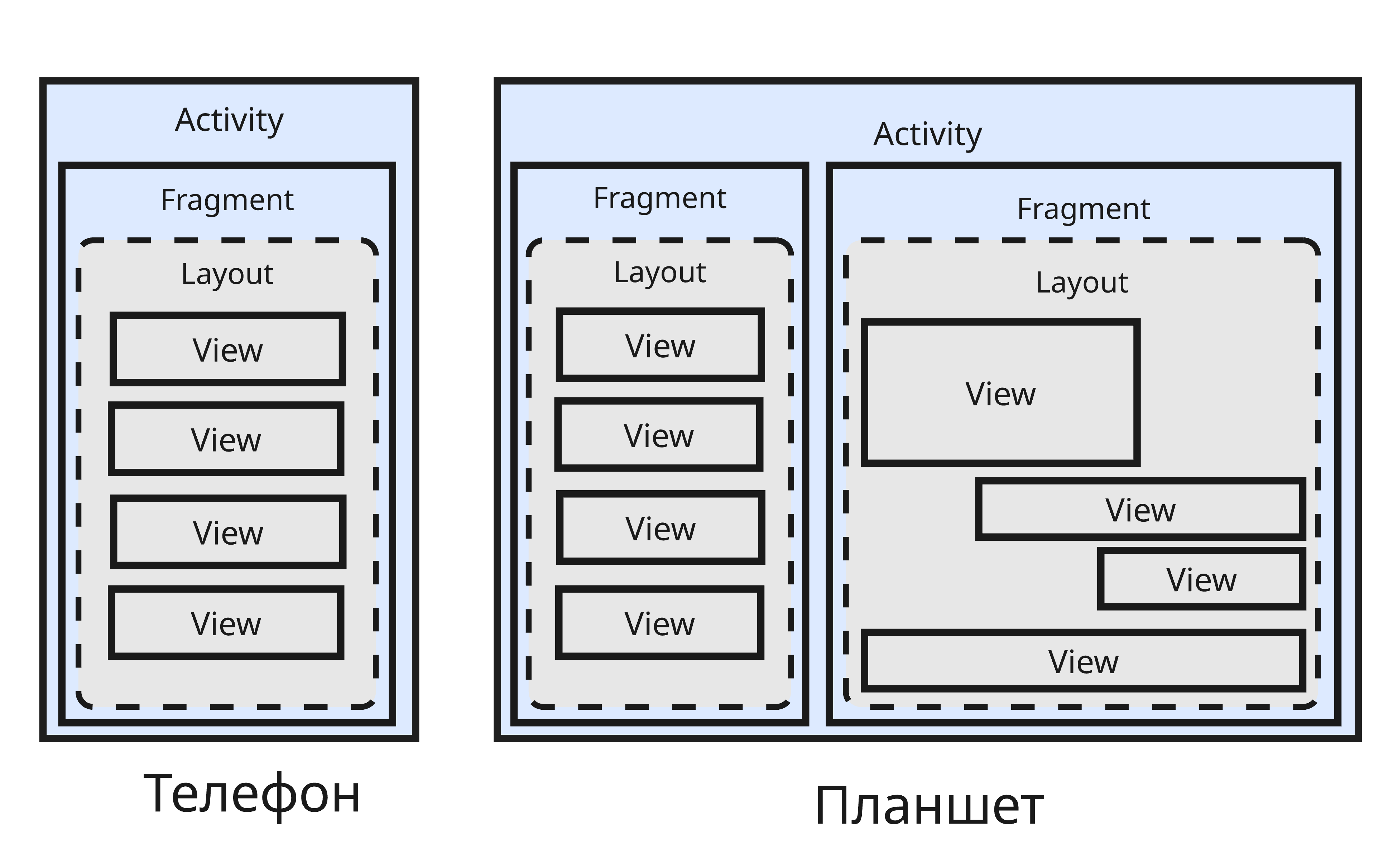 Иерархия в интерфейсе