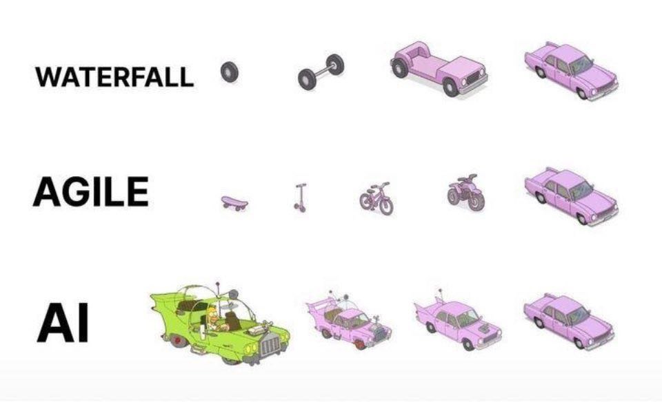 Waterfall против Agile