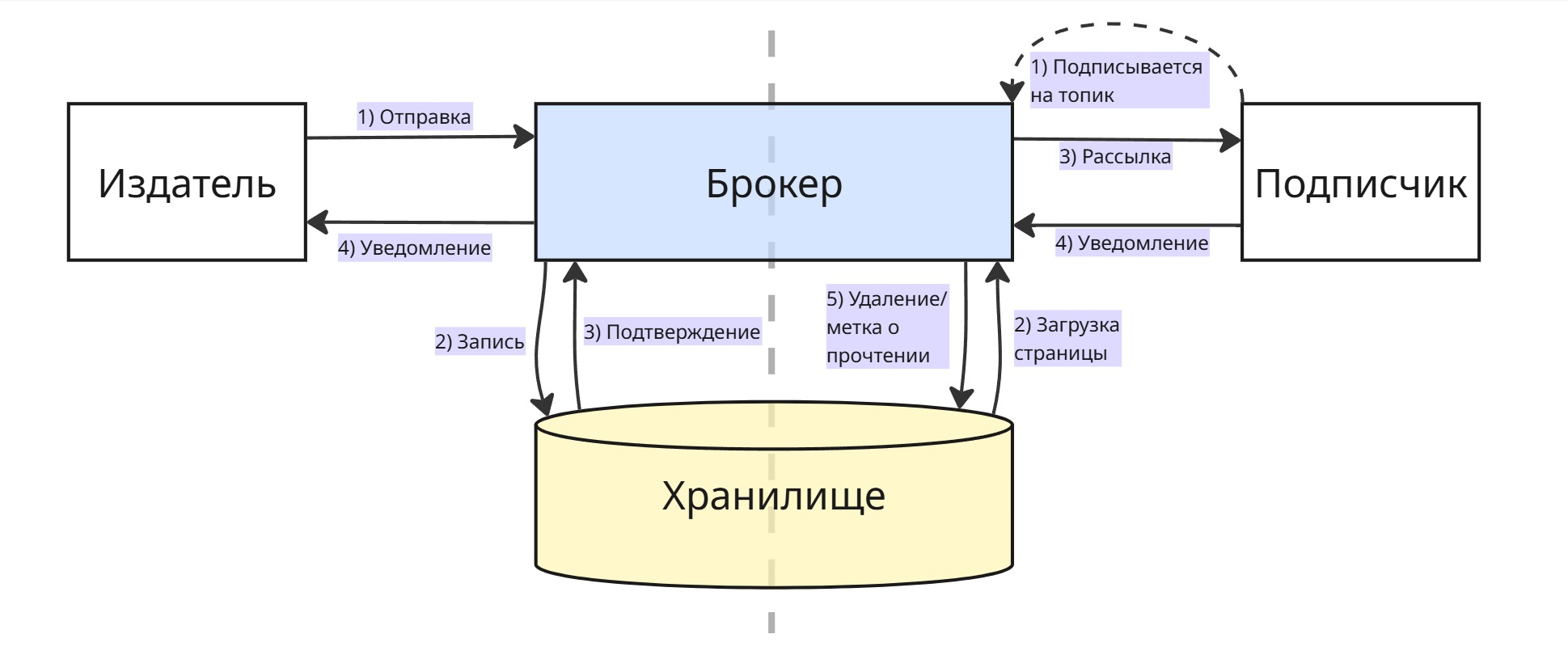 Брокер