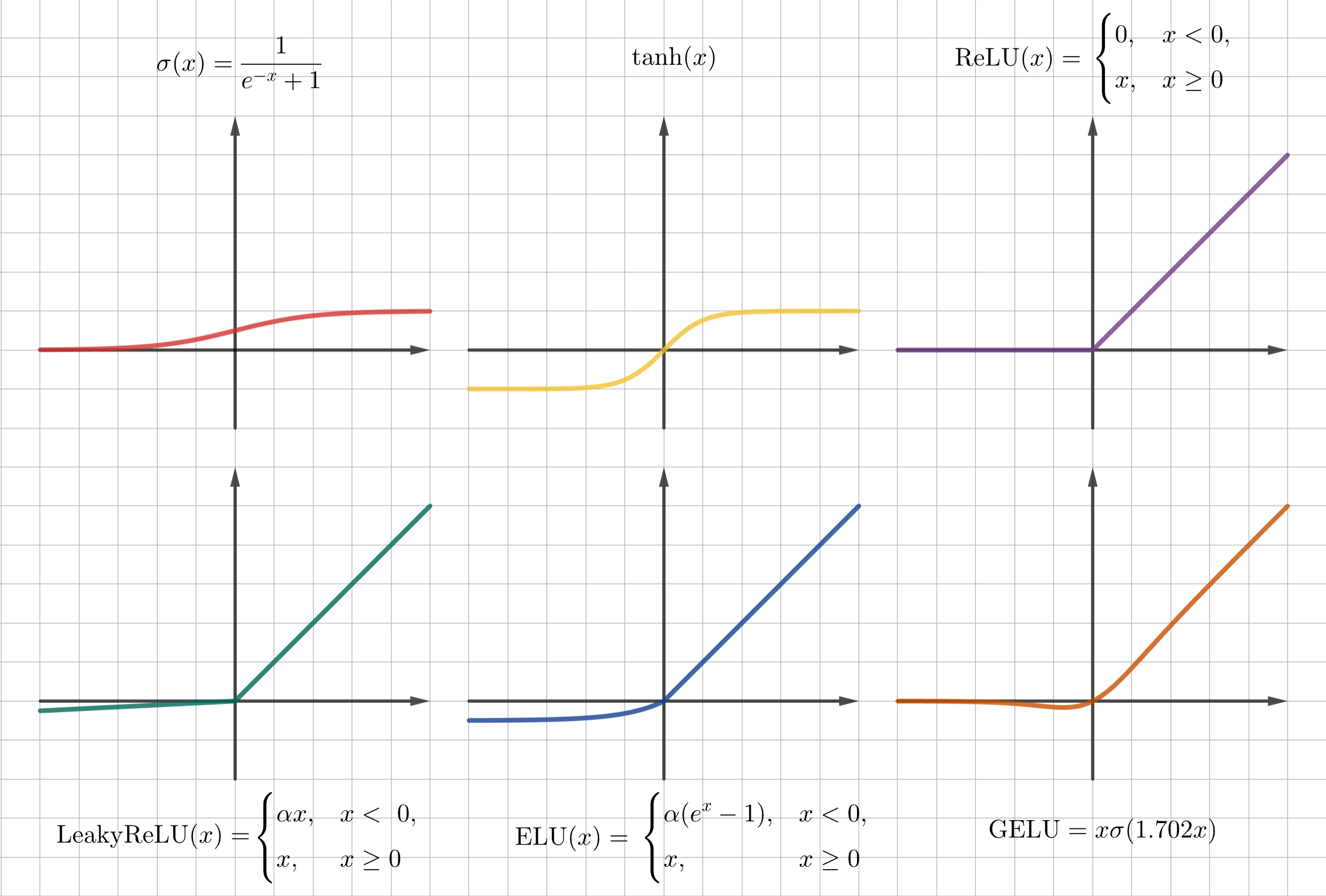Функции активации