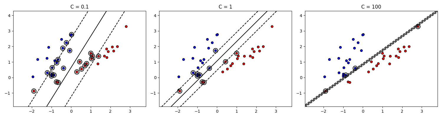 МОВ с мягким зазором
