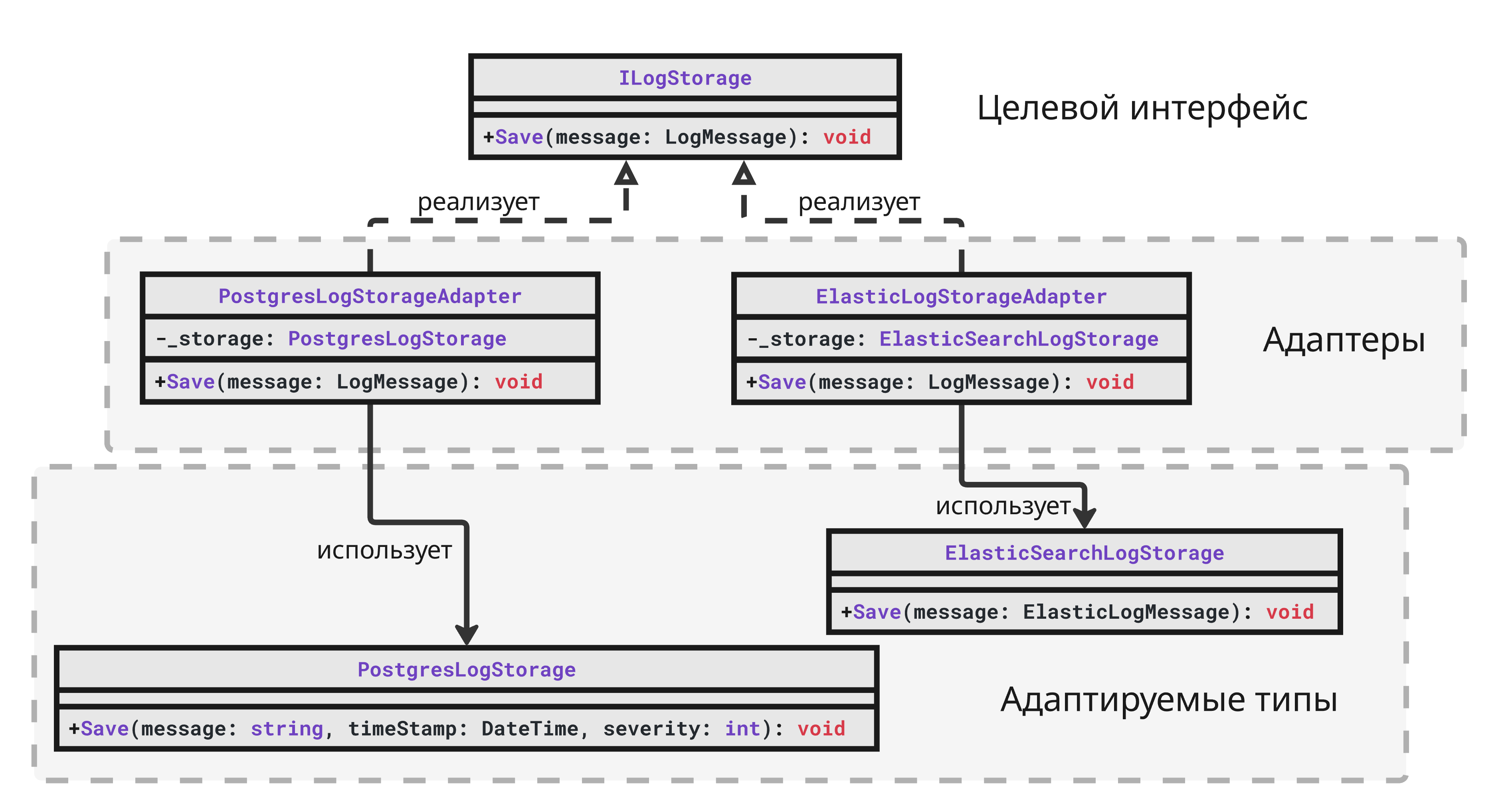 Адаптер