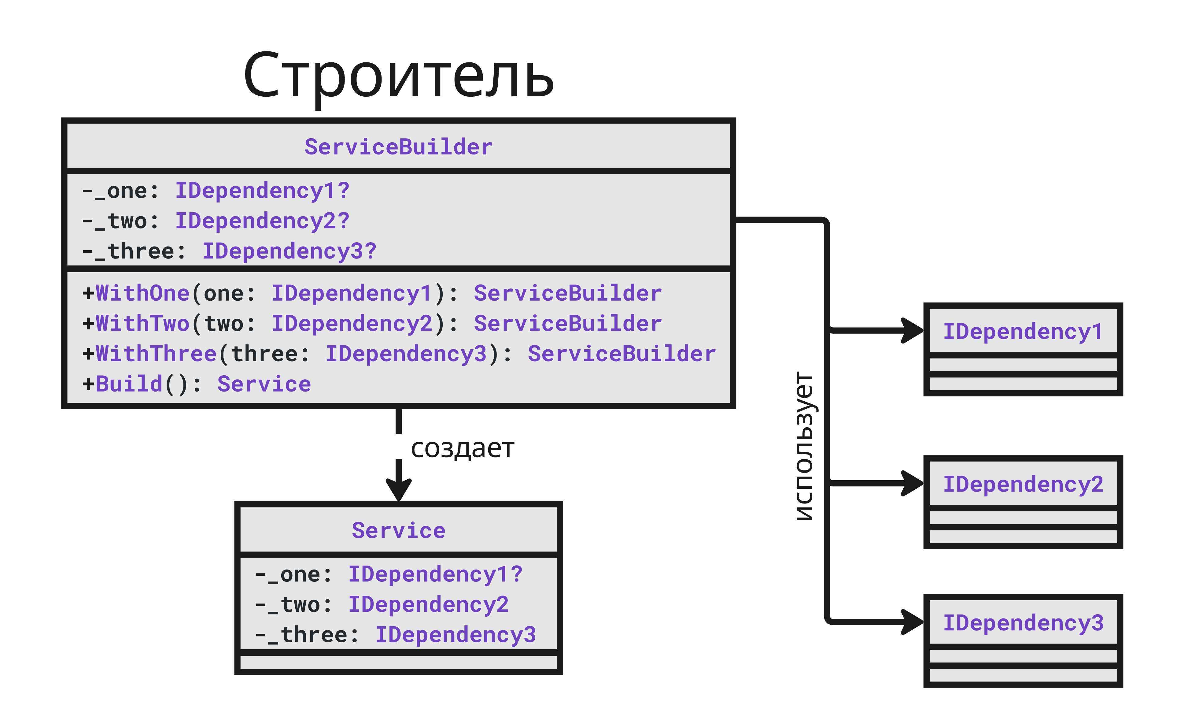 Строитель