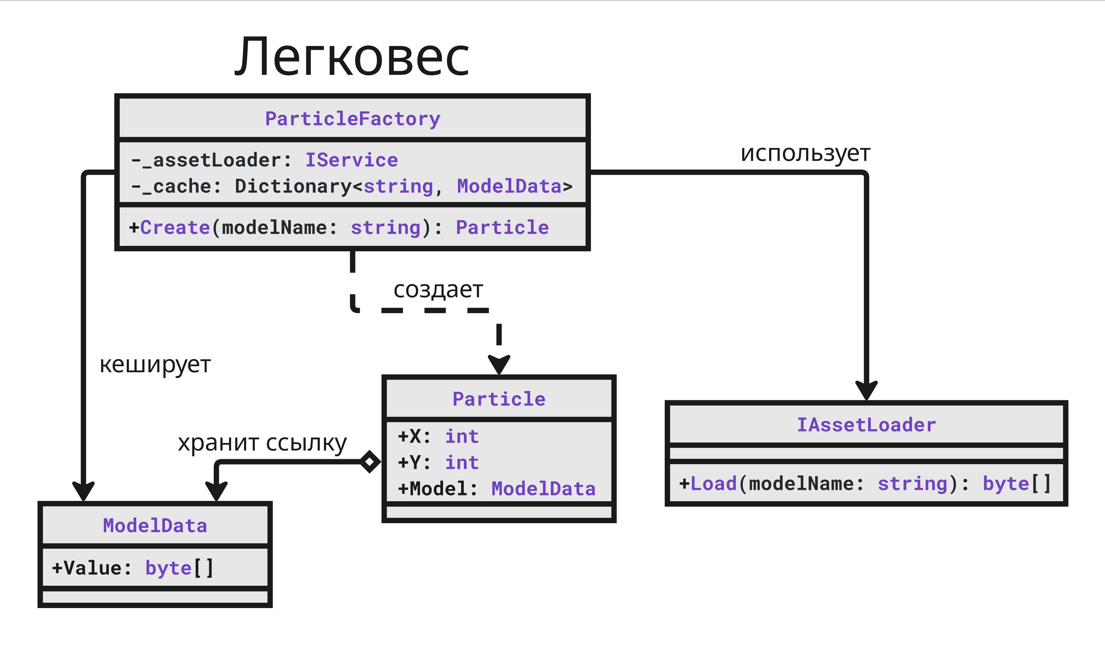 Легковес