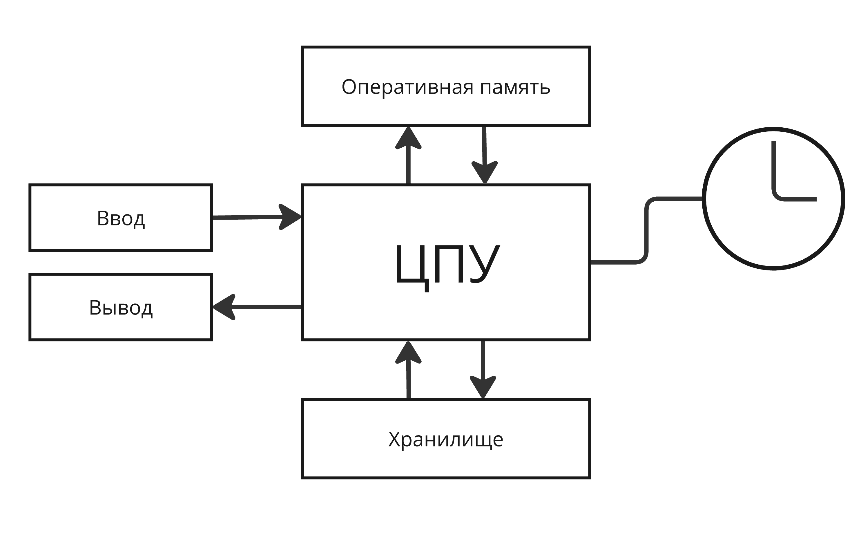 Вытесняющая многозадачность
