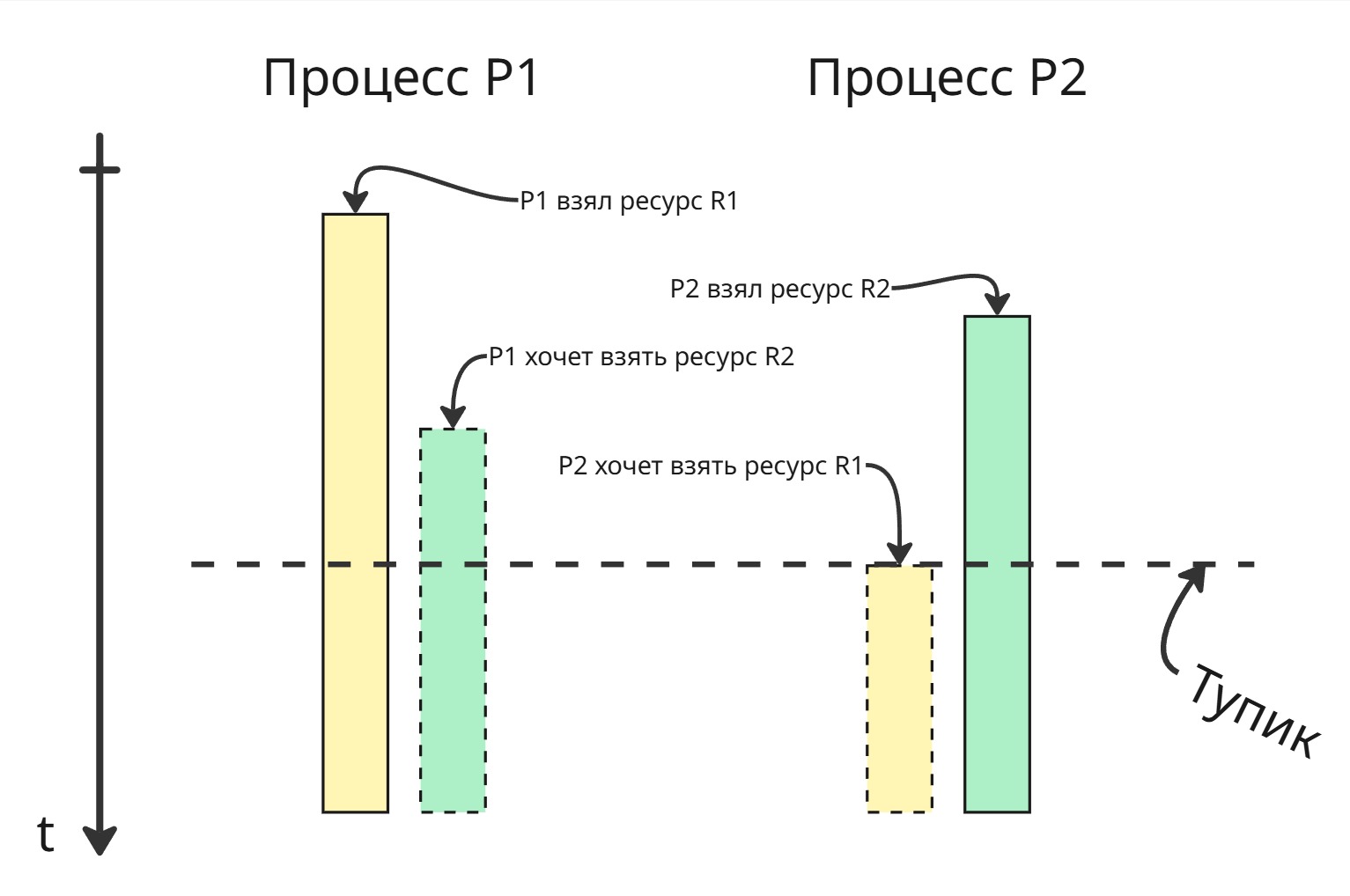 Тупик