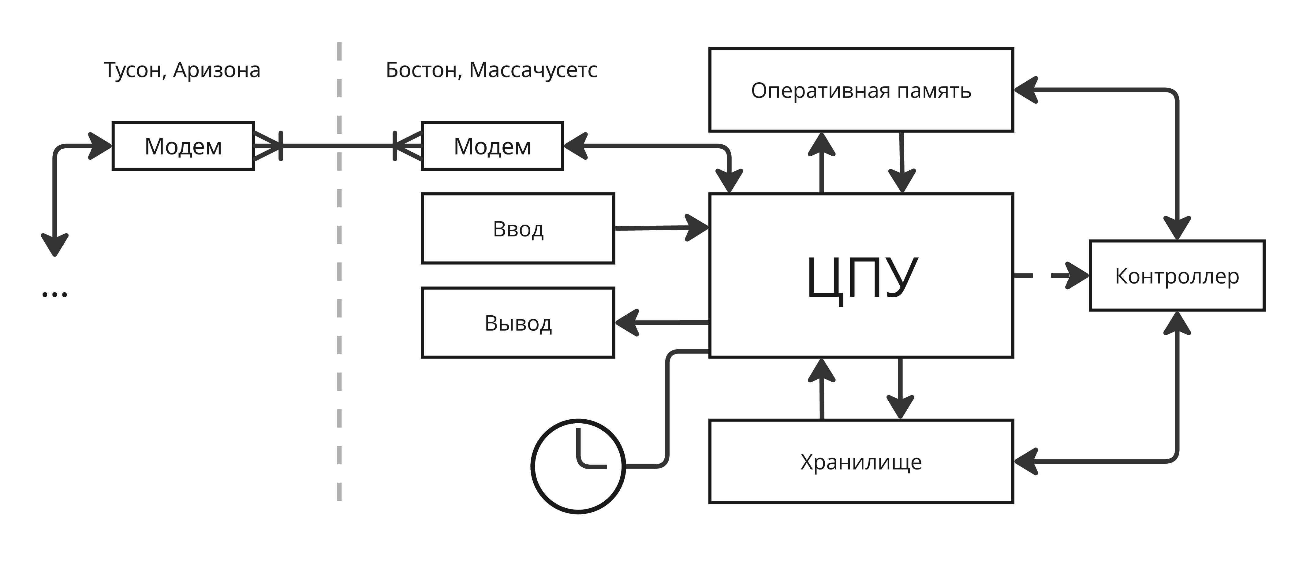 Сетевые операционные системы