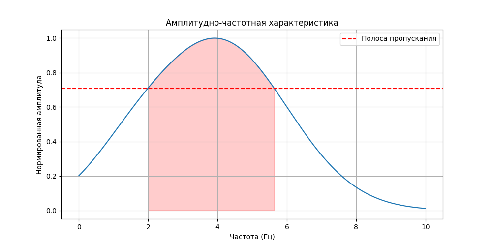 АХЧ
