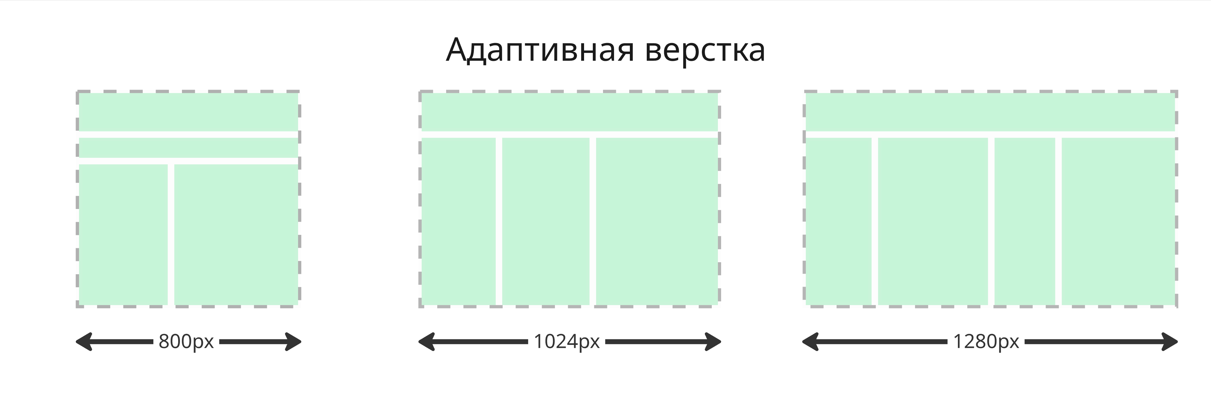 Адаптивная верстка