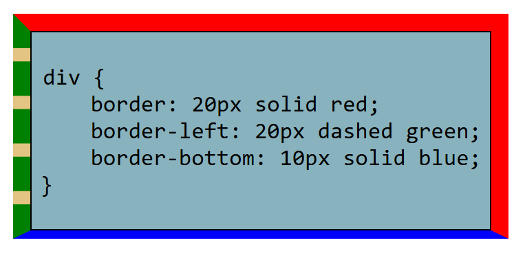 border examples