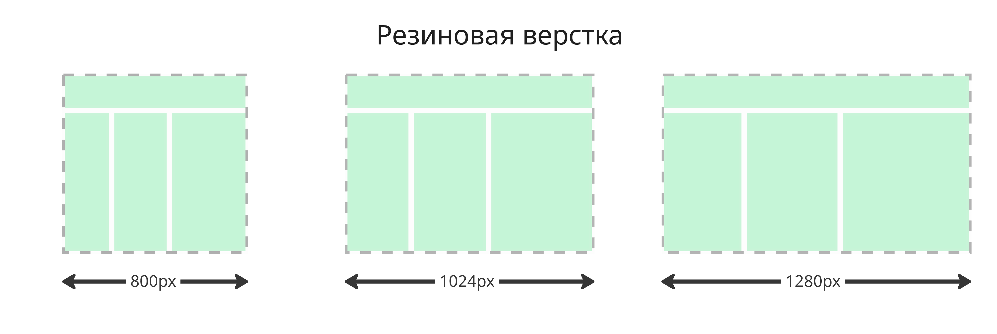 Резиновая верстка