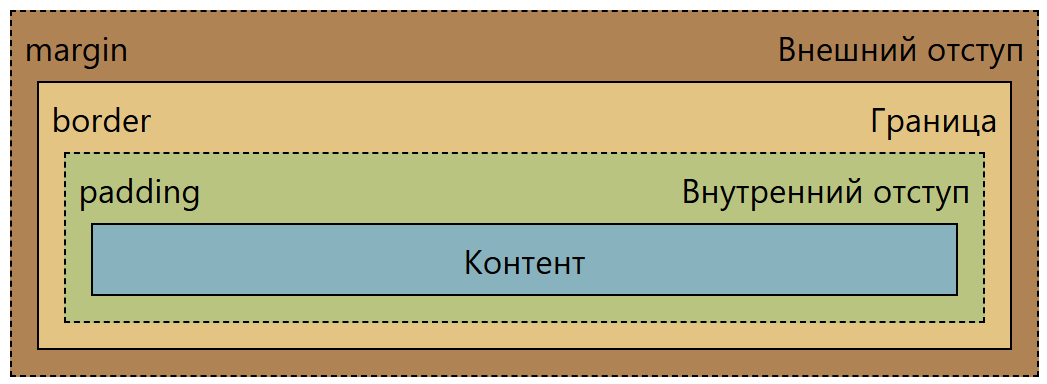 html element box