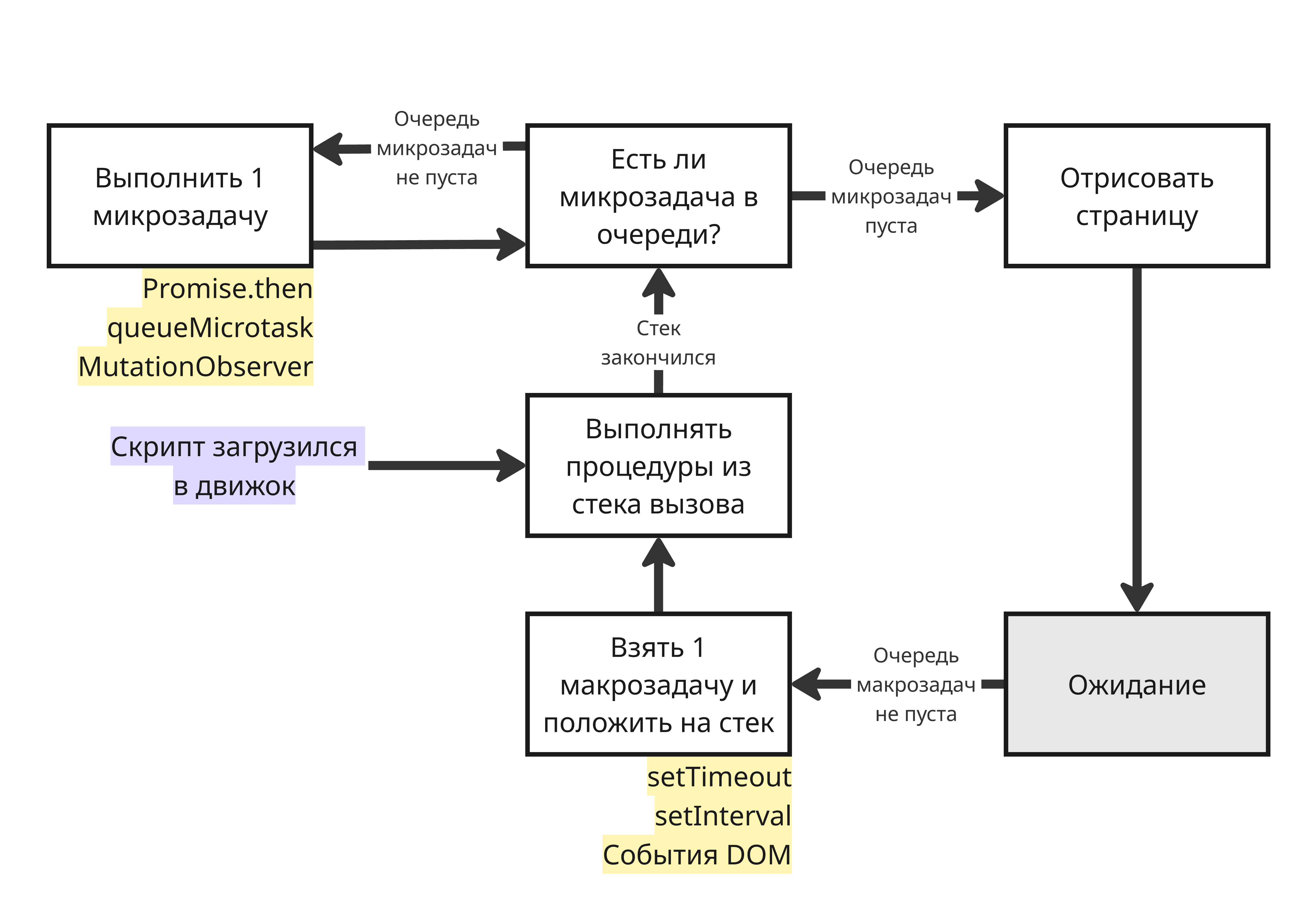 Петля событий