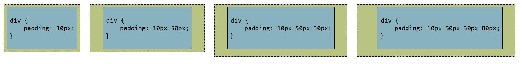 padding examples