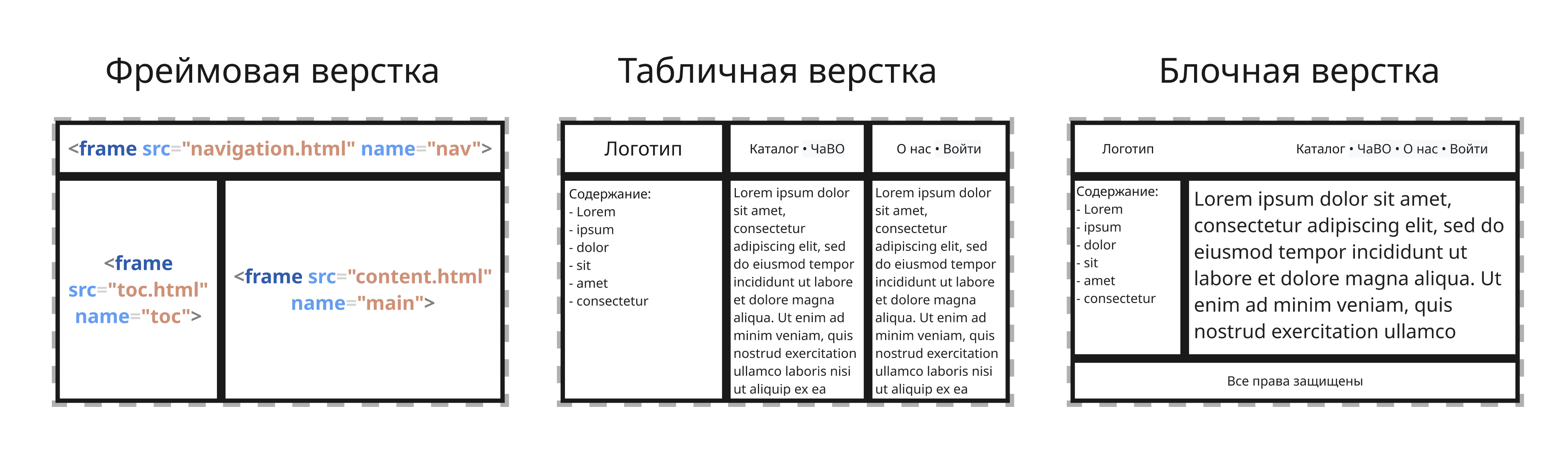 10 видов верстки, вы будете ржать...