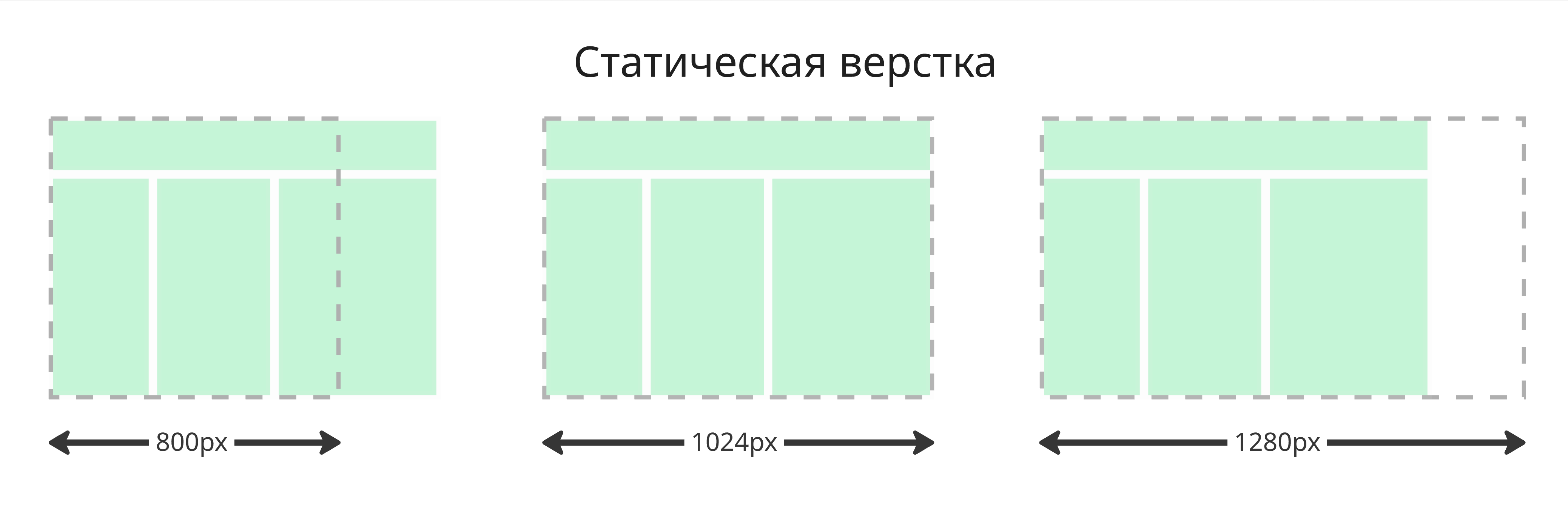 Статическая верстка